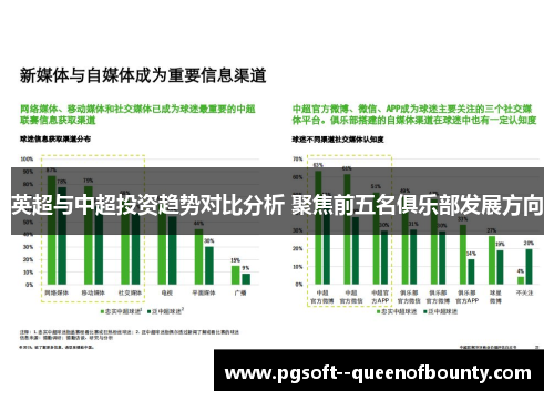 英超与中超投资趋势对比分析 聚焦前五名俱乐部发展方向 英超与中超投资趋势对比分析 聚焦前五名俱乐部发展方向