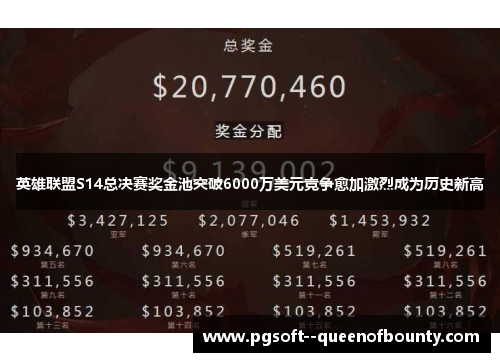英雄联盟S14总决赛奖金池突破6000万美元竞争愈加激烈成为历史新高 英雄联盟S14总决赛奖金池突破6000万美元竞争愈加激烈成为历史新高