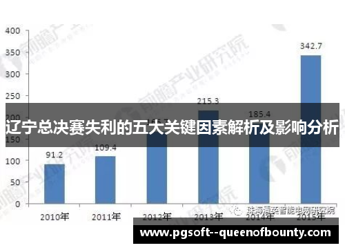 辽宁总决赛失利的五大关键因素解析及影响分析