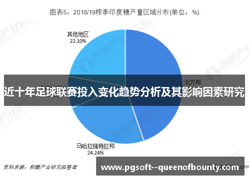 近十年足球联赛投入变化趋势分析及其影响因素研究 近十年足球联赛投入变化趋势分析及其影响因素研究