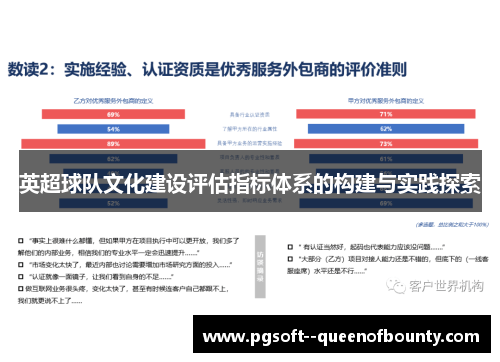 英超球队文化建设评估指标体系的构建与实践探索 英超球队文化建设评估指标体系的构建与实践探索