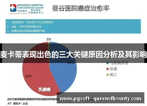 麦卡蒂表现出色的三大关键原因分析及其影响